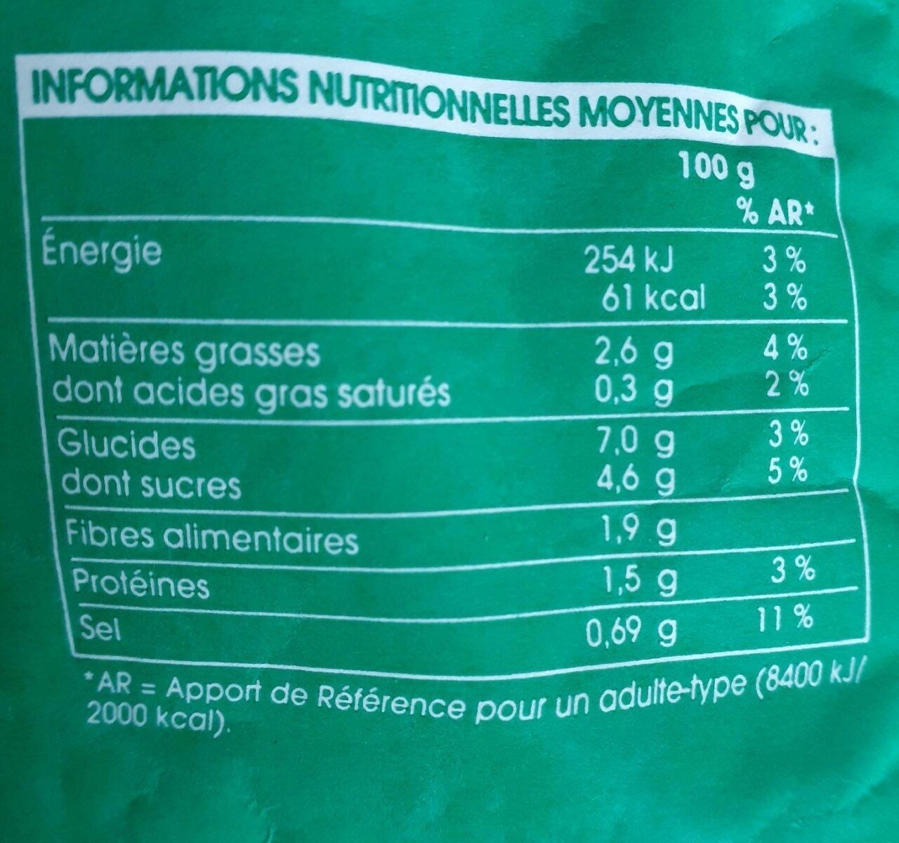 Allergens