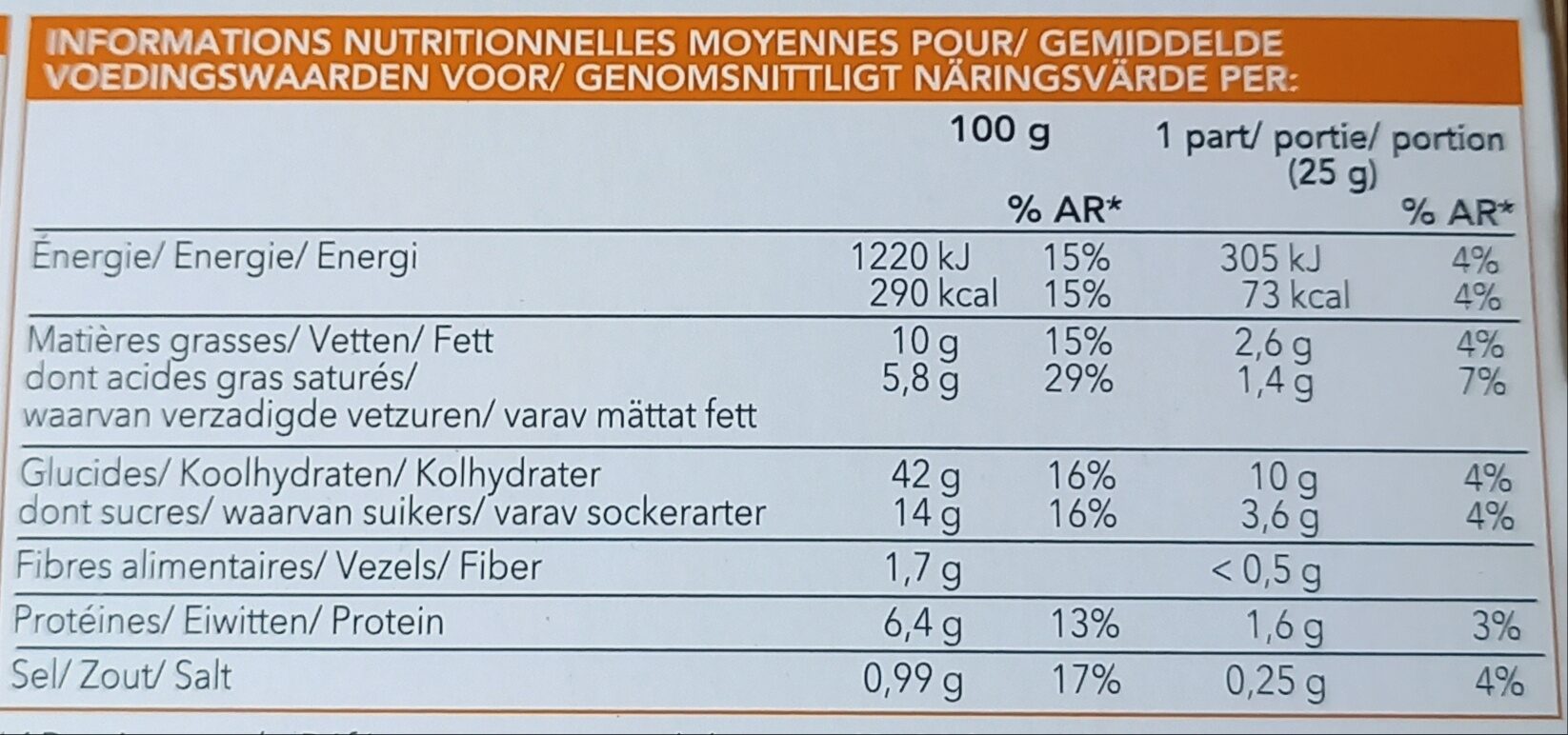 Allergens