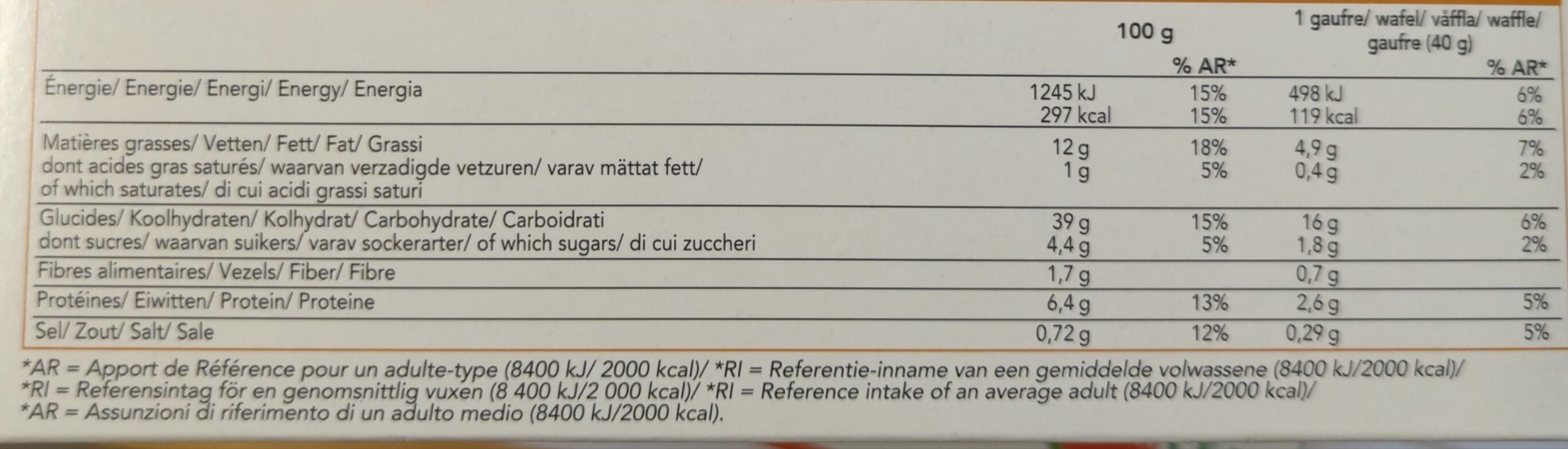 Allergens