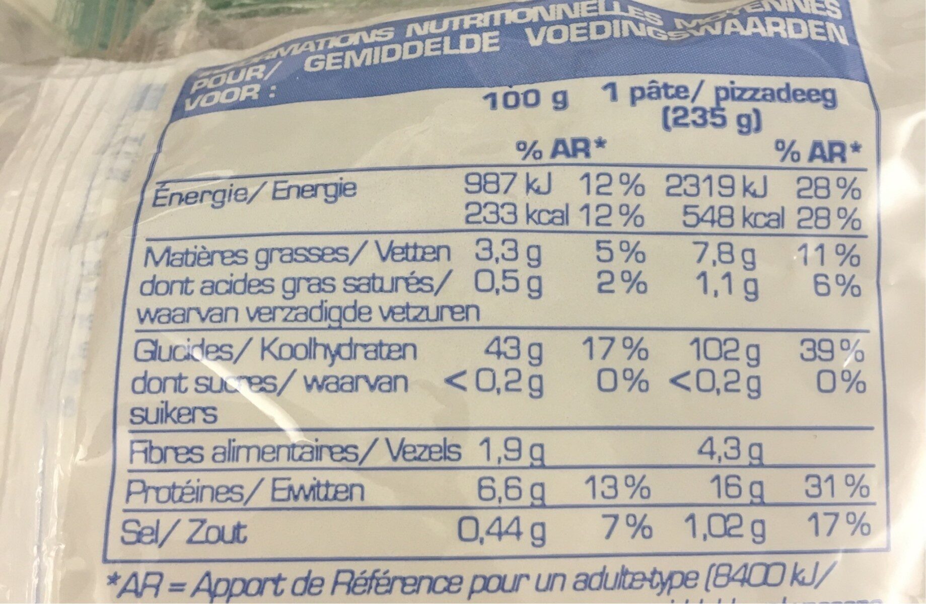 Allergens