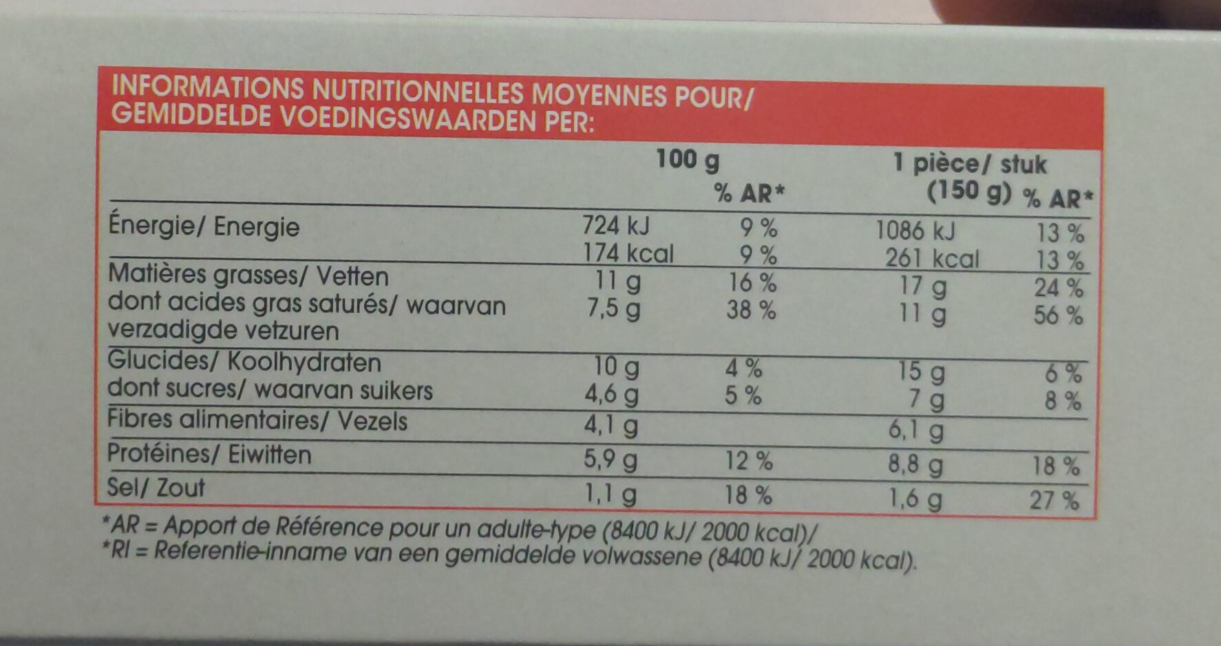 Allergens