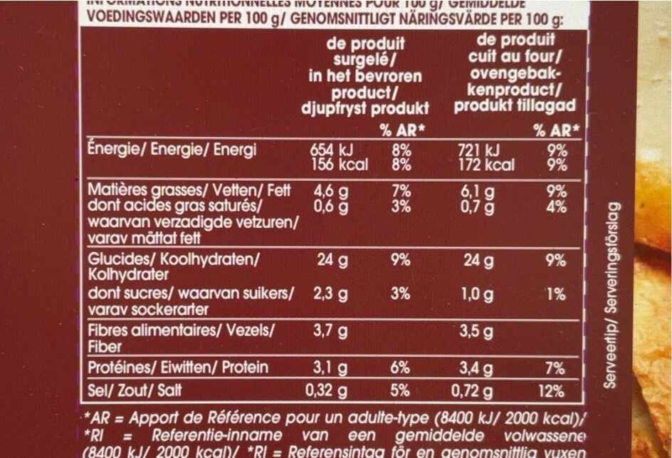 Allergens