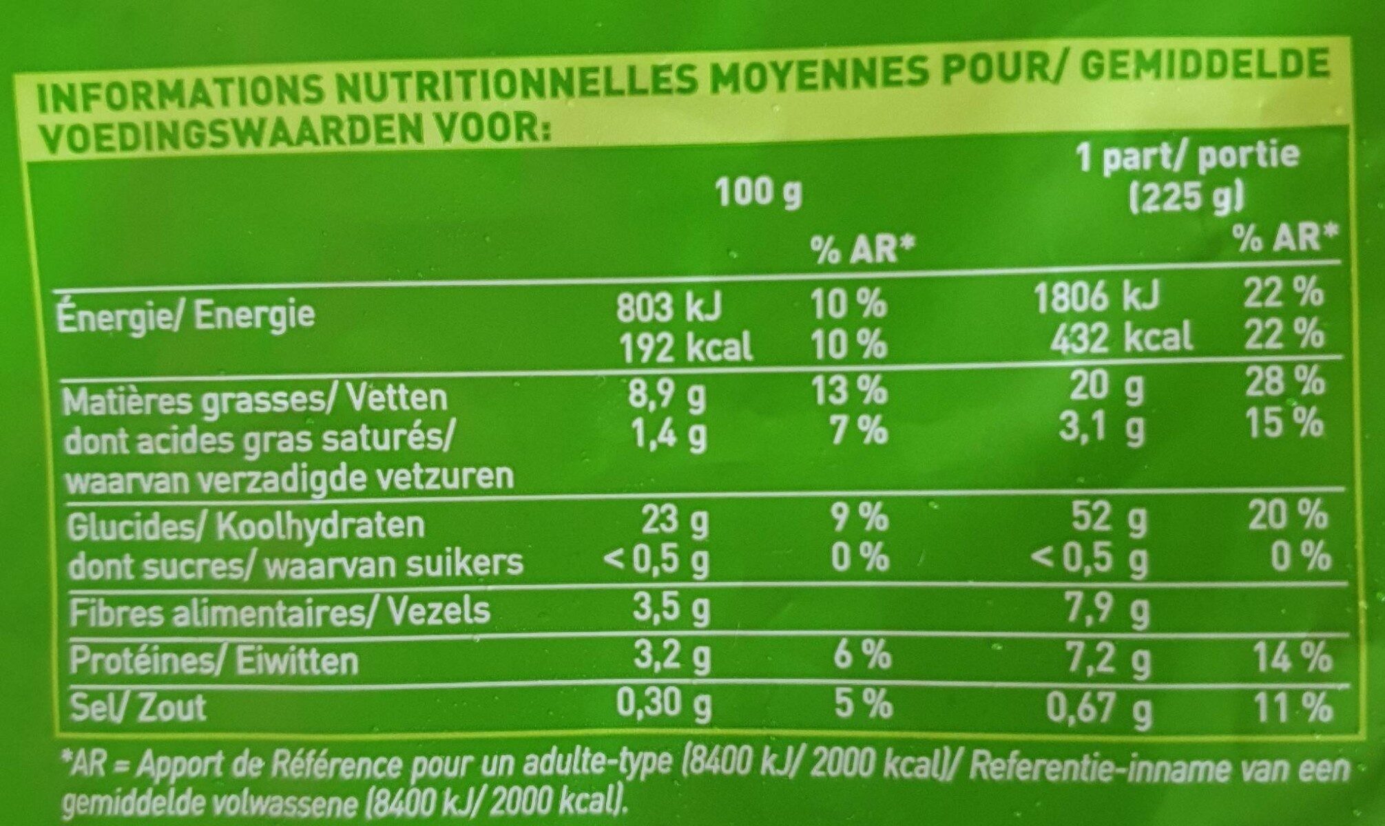 Allergens