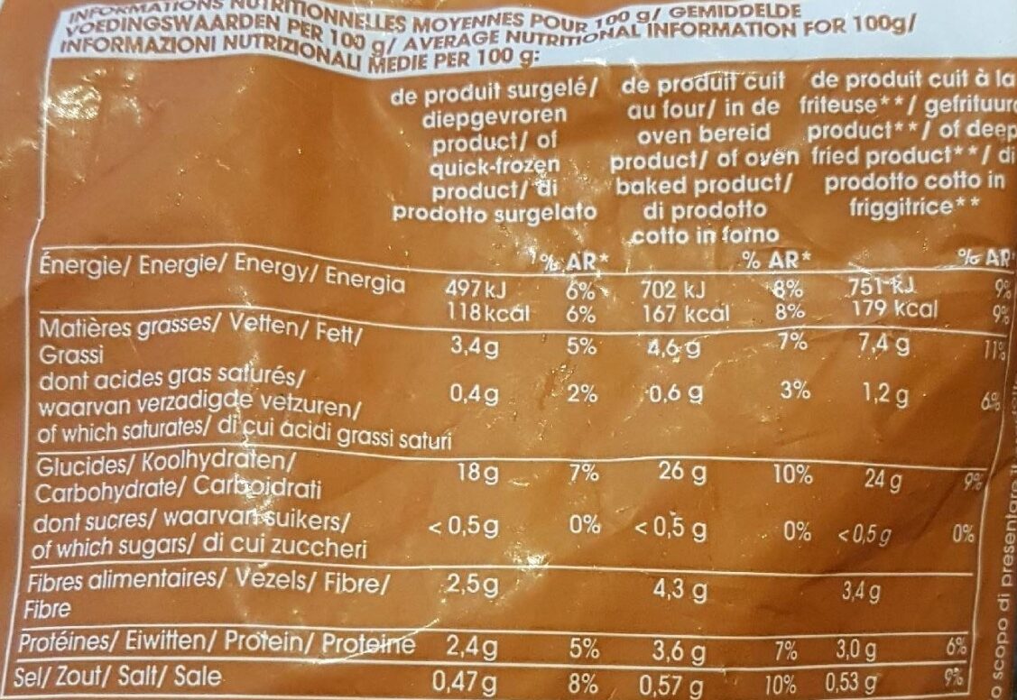 Allergens