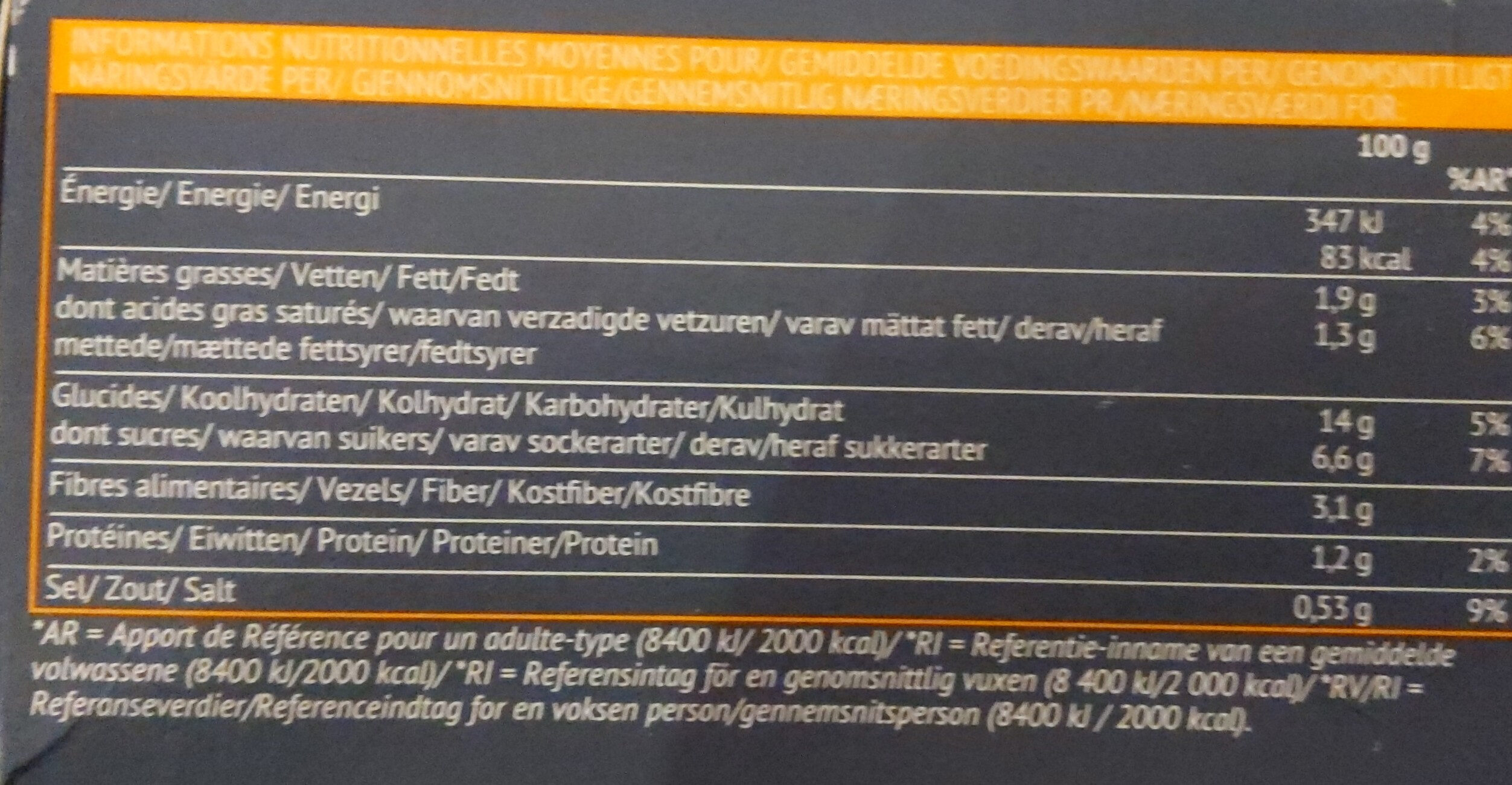 Allergens