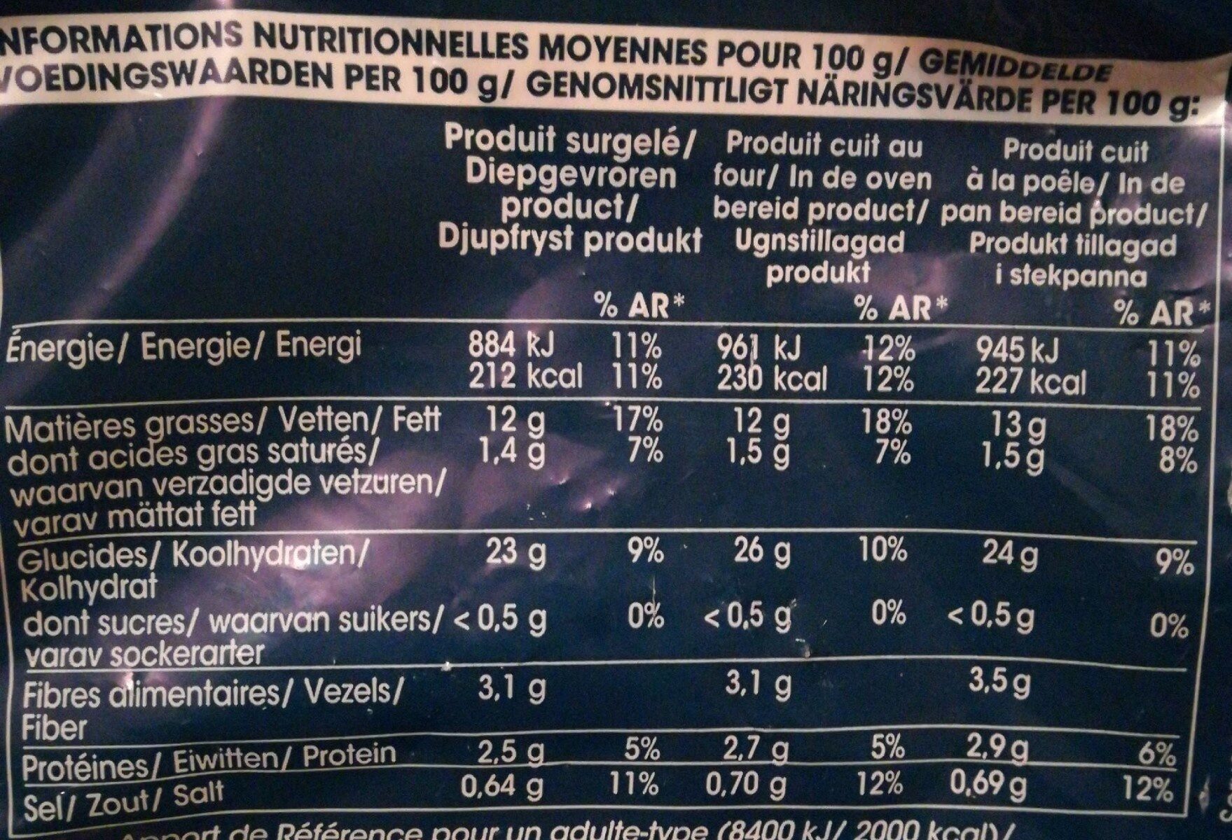 Allergens