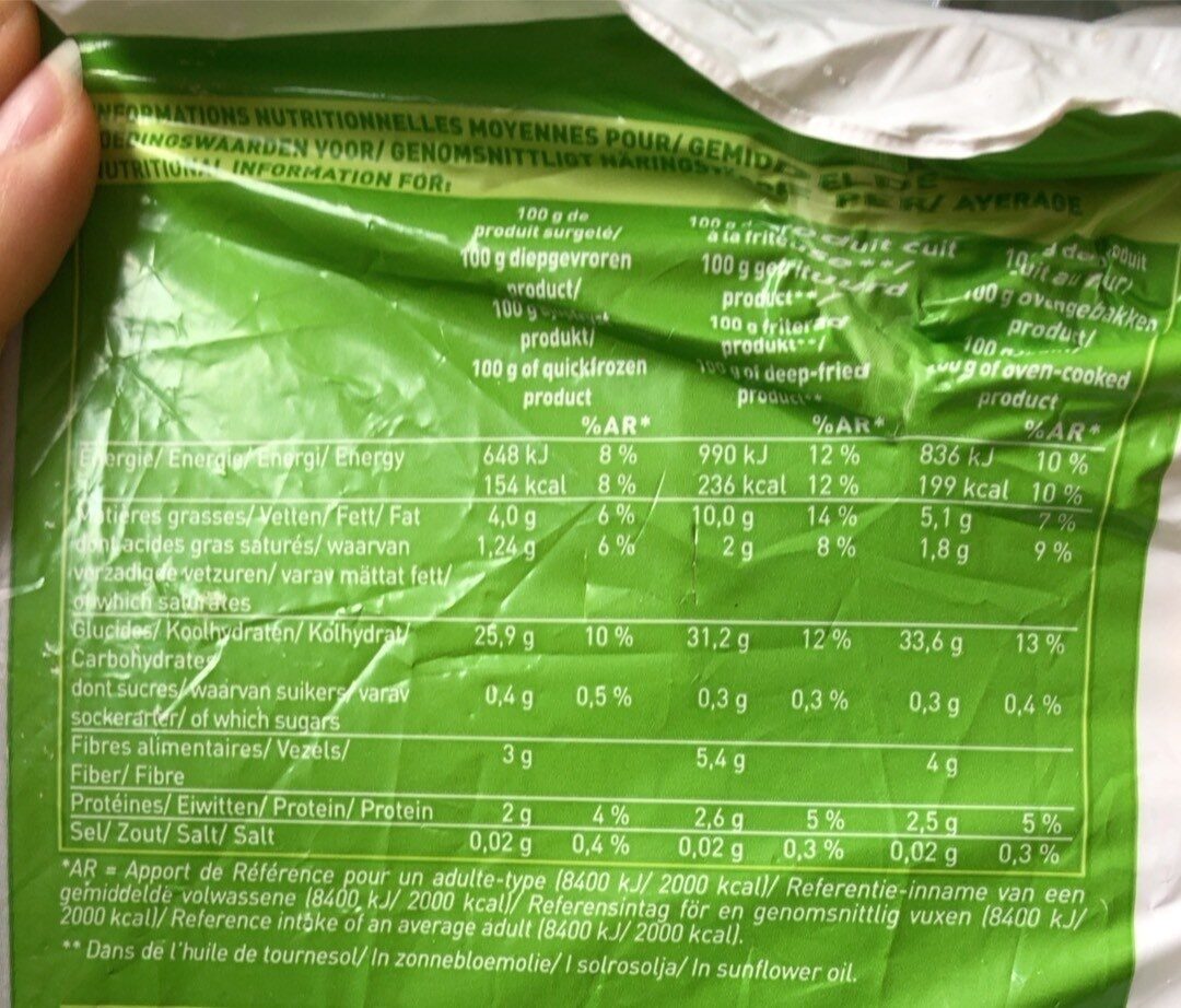 Allergens
