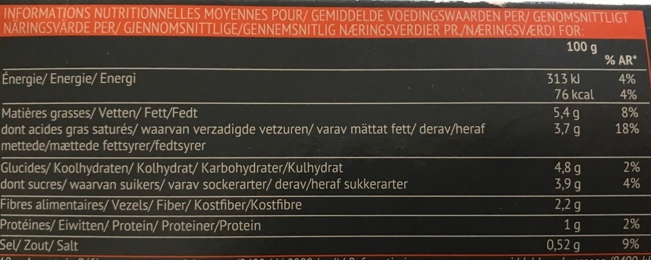 Allergens