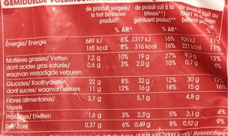 Allergens