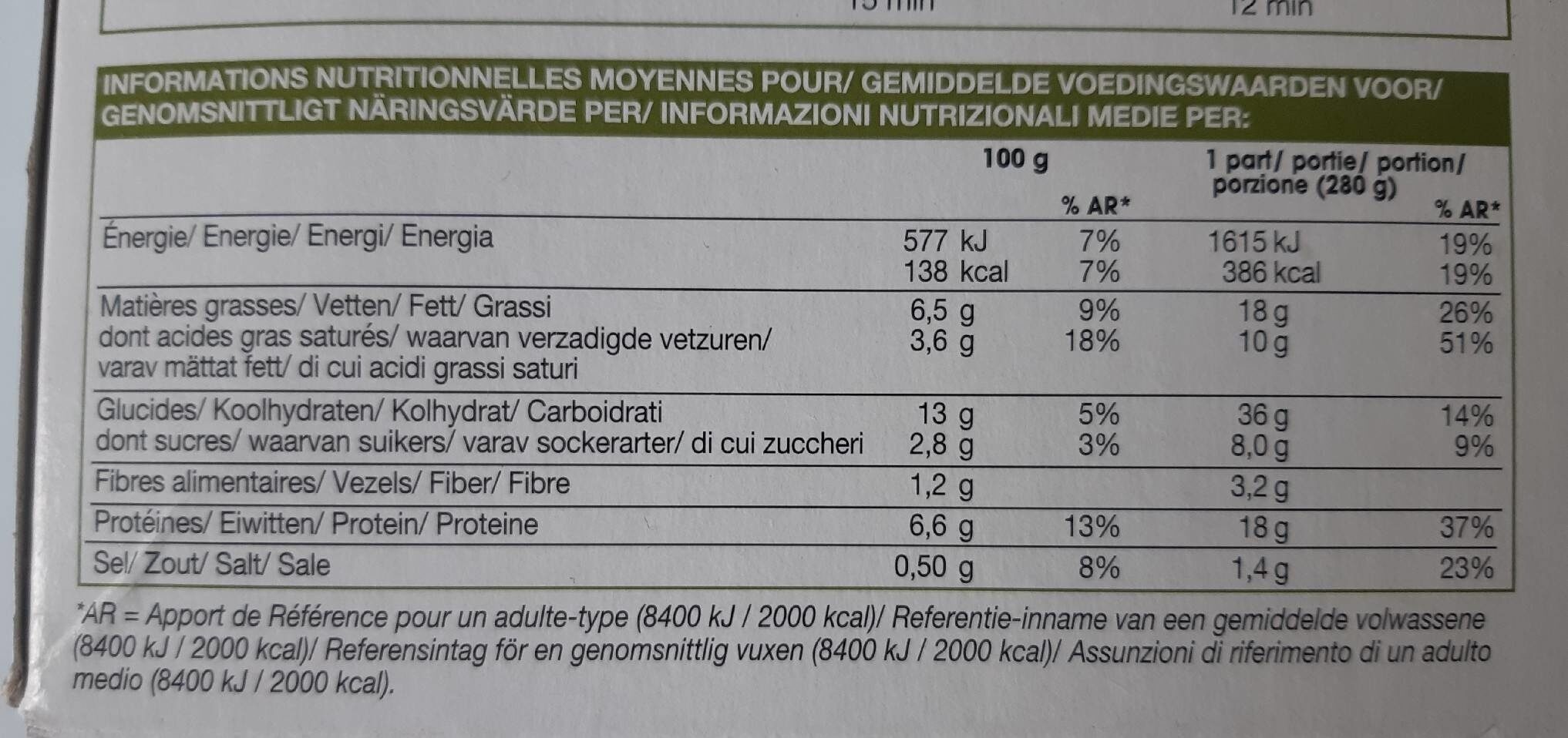 Allergens