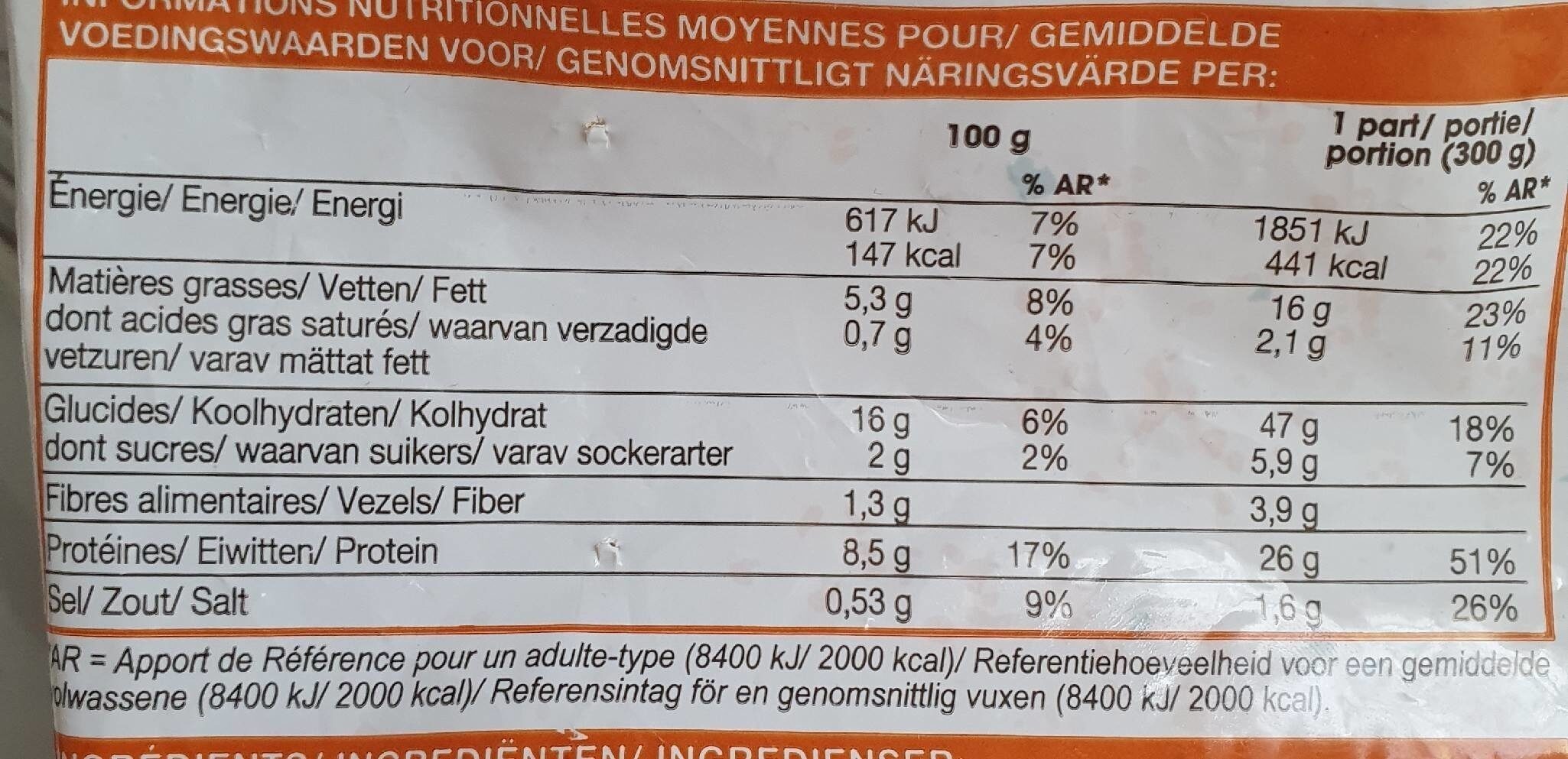 Allergens