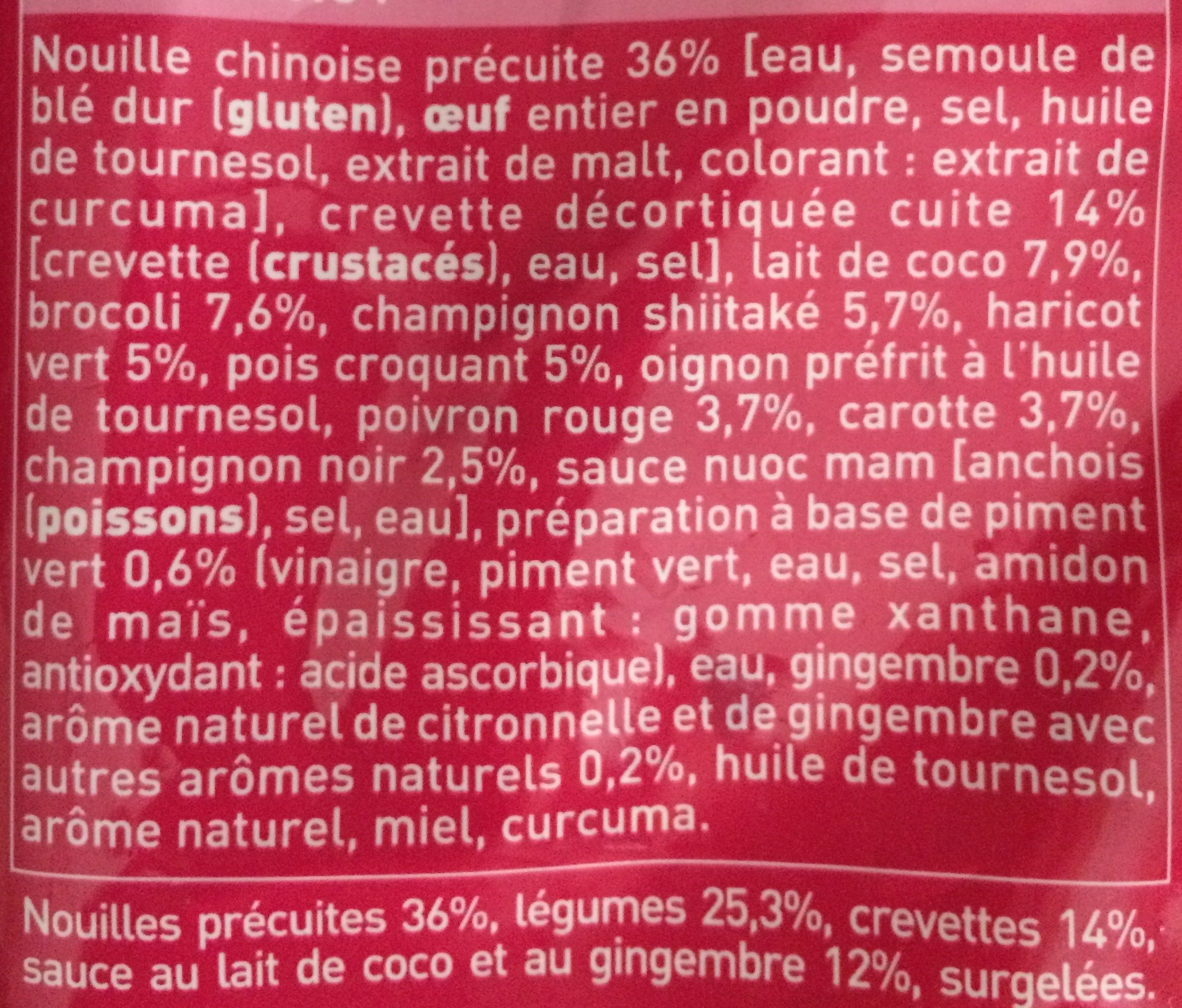 Additives