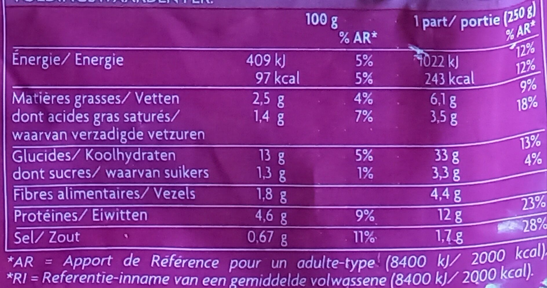 Allergens
