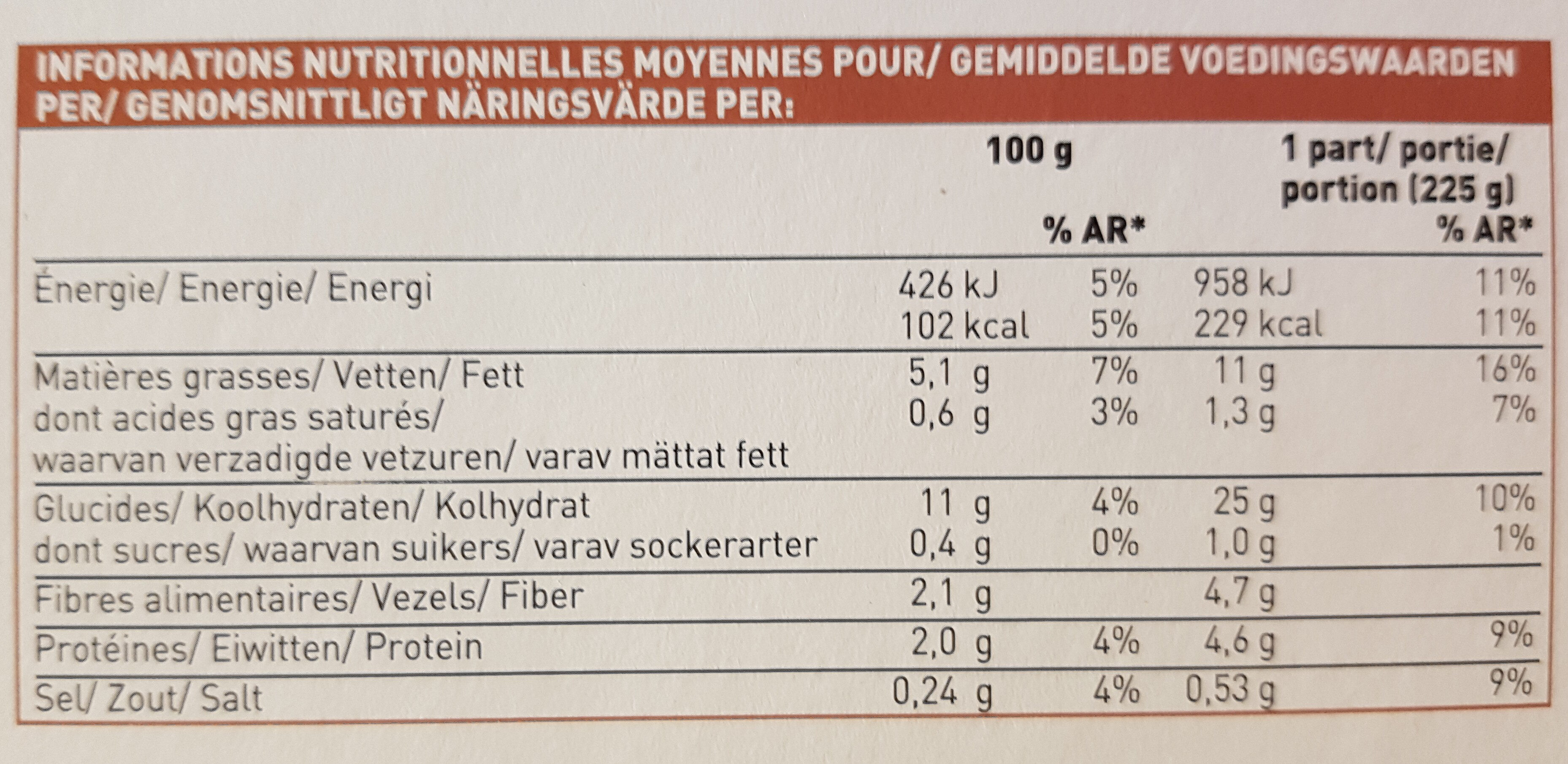 Allergens