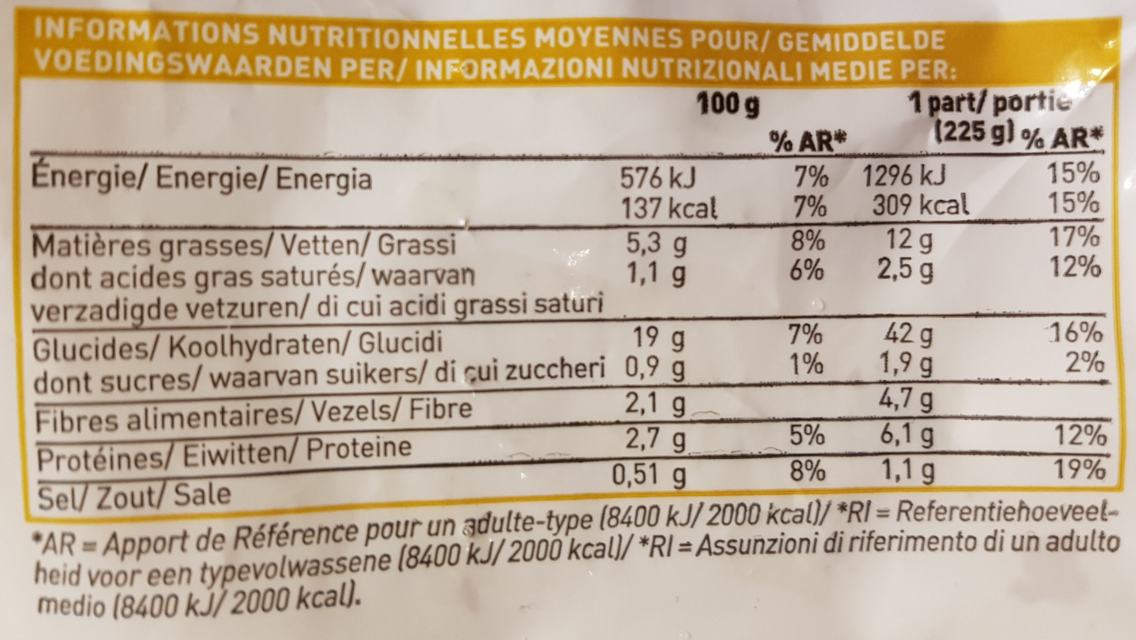 Allergens