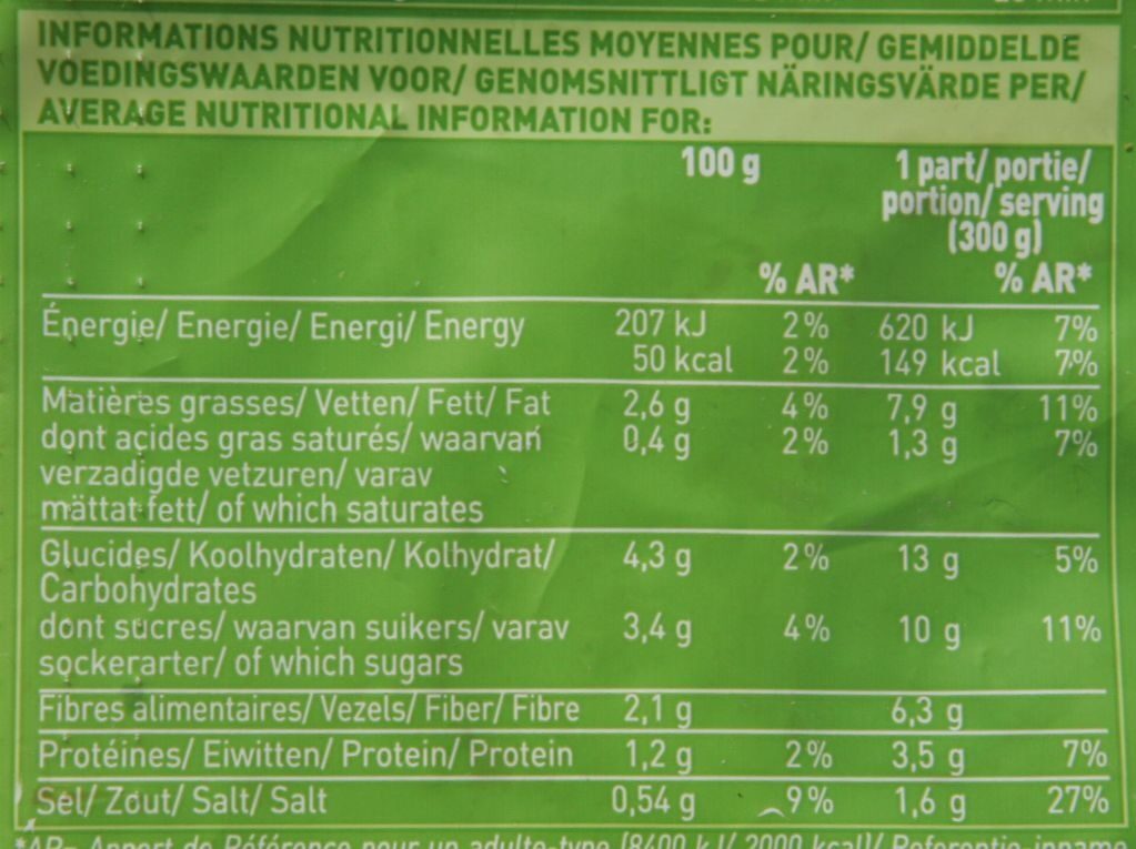 Allergens
