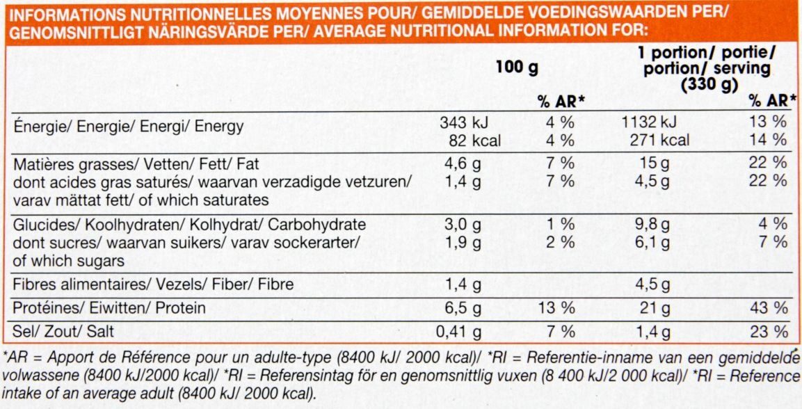 Allergens