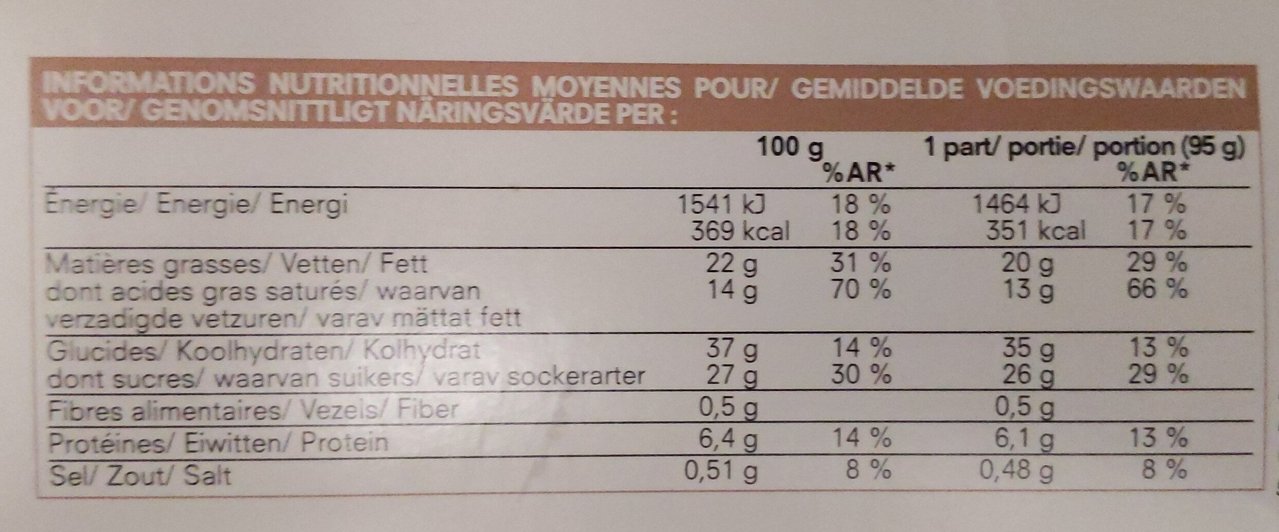 Allergens