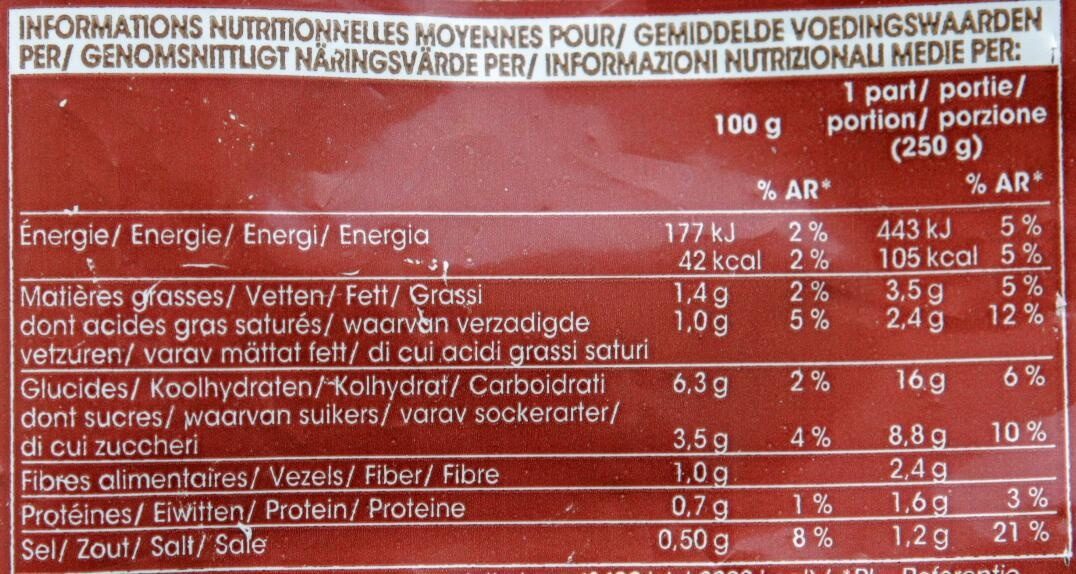 Allergens