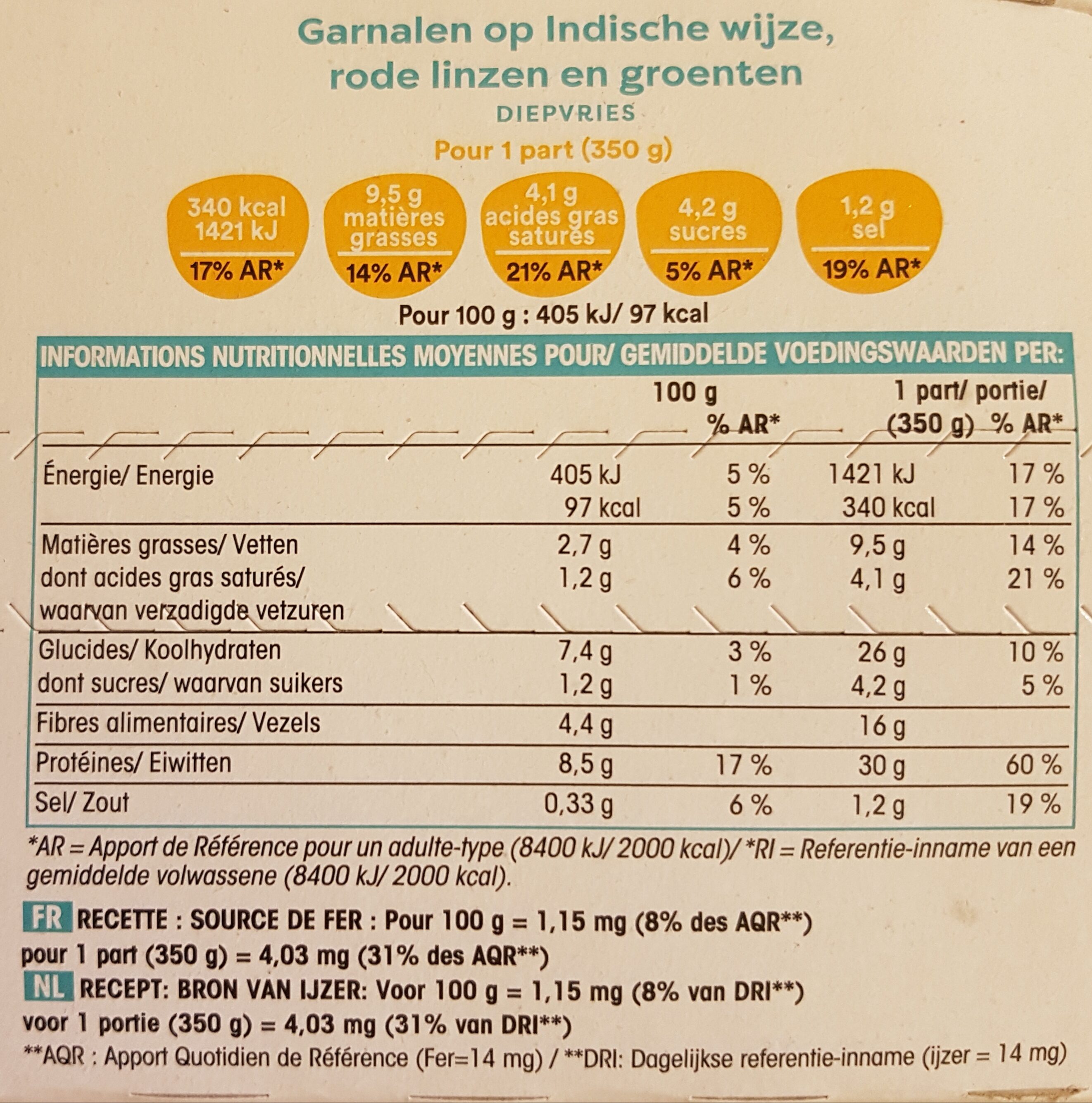 Allergens