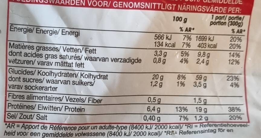 Allergens