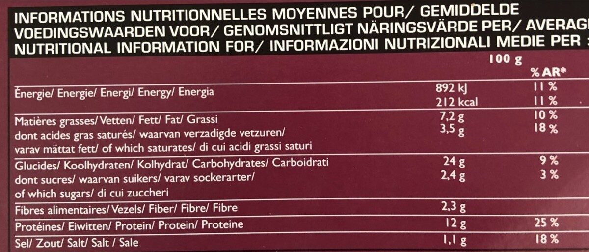 Allergens