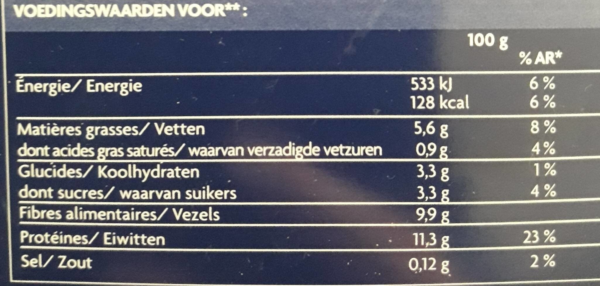Allergens