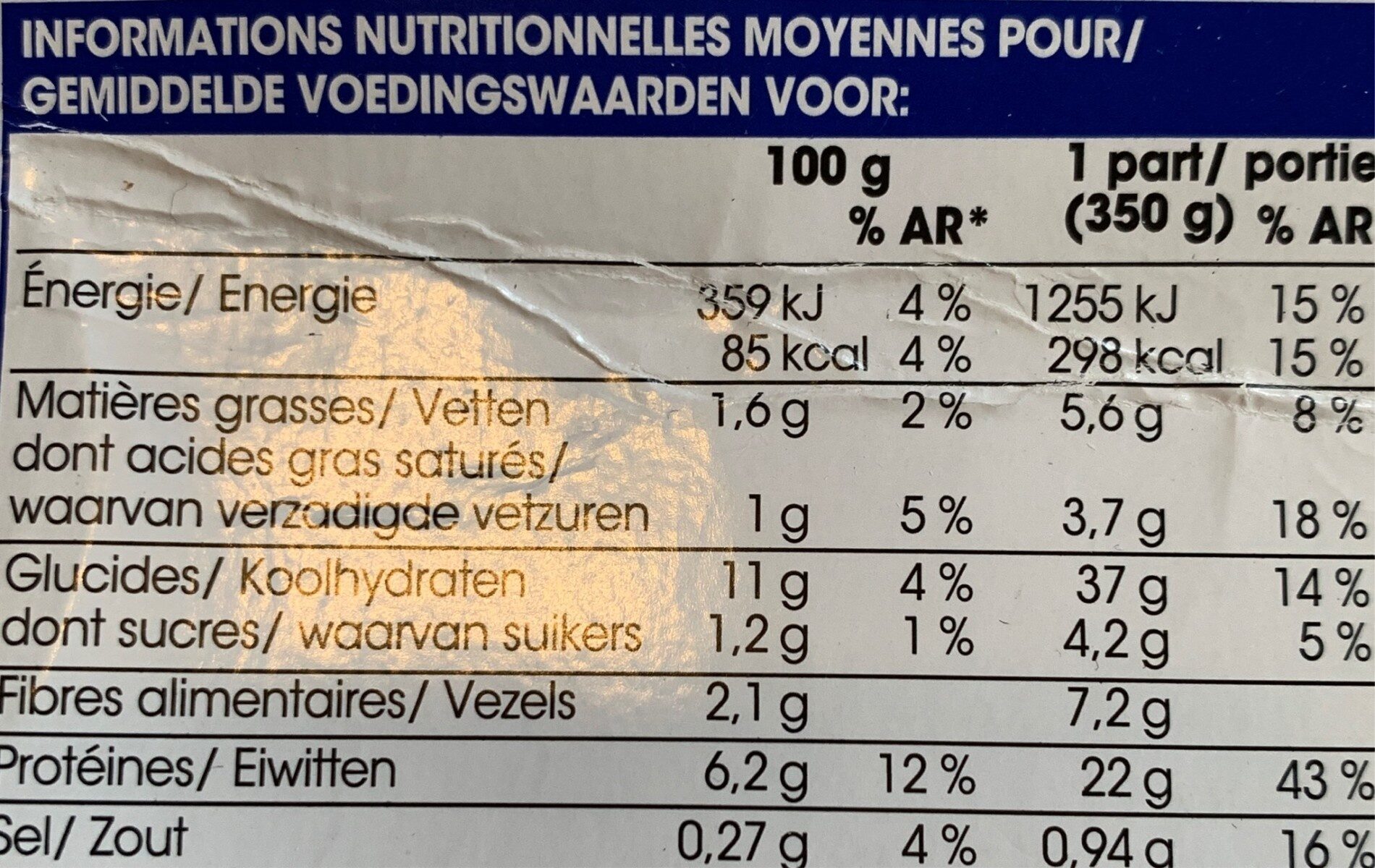 Allergens