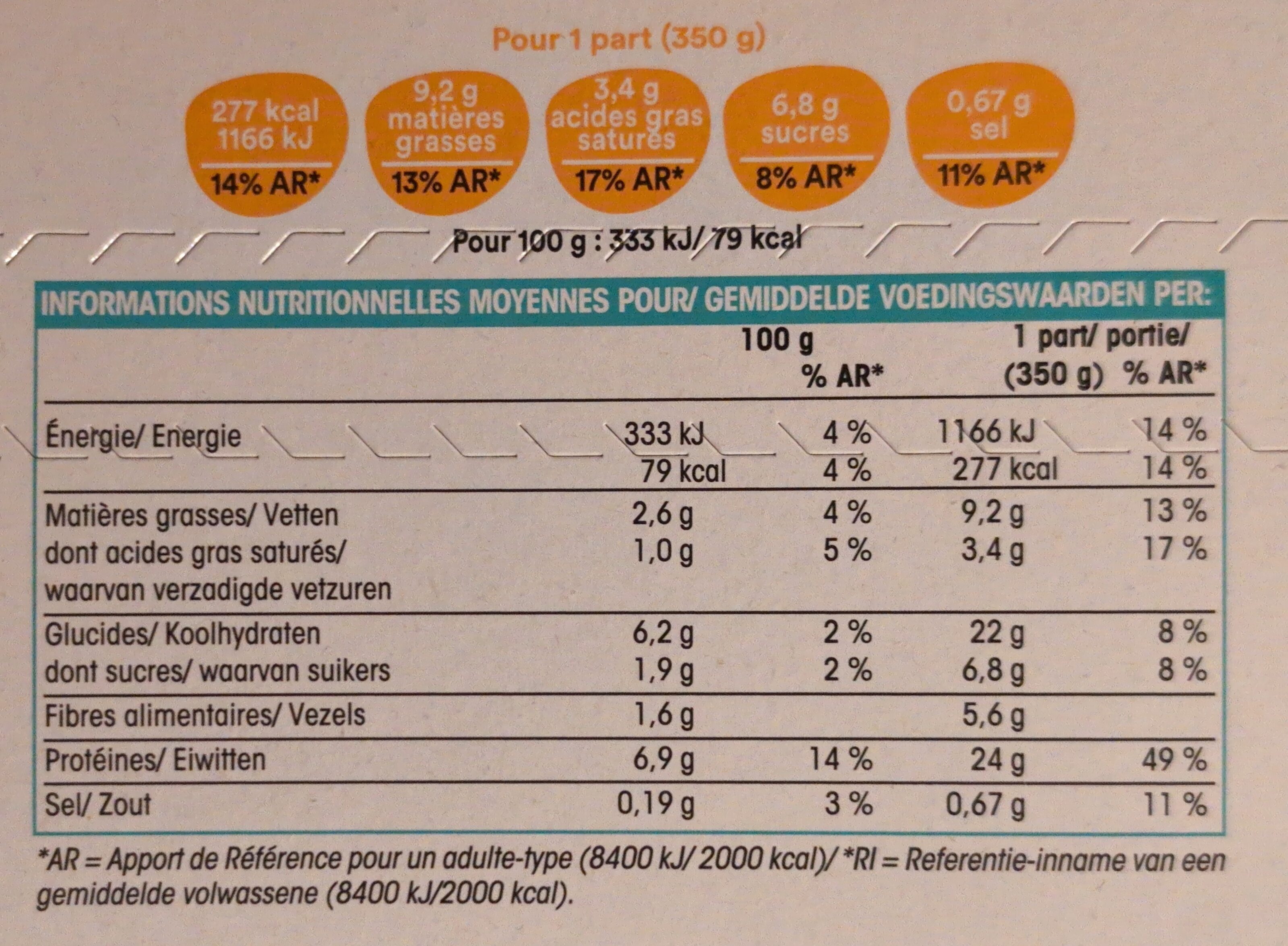 Allergens