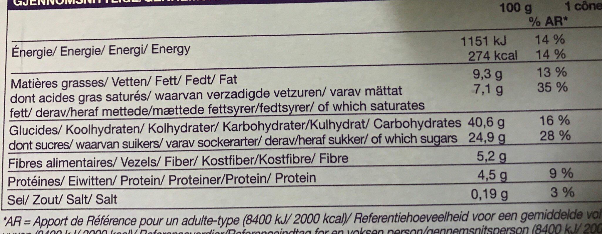 Allergens