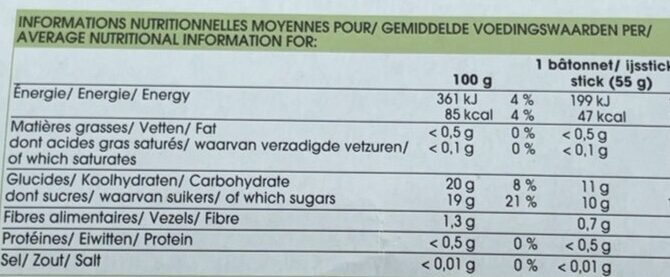 Allergens