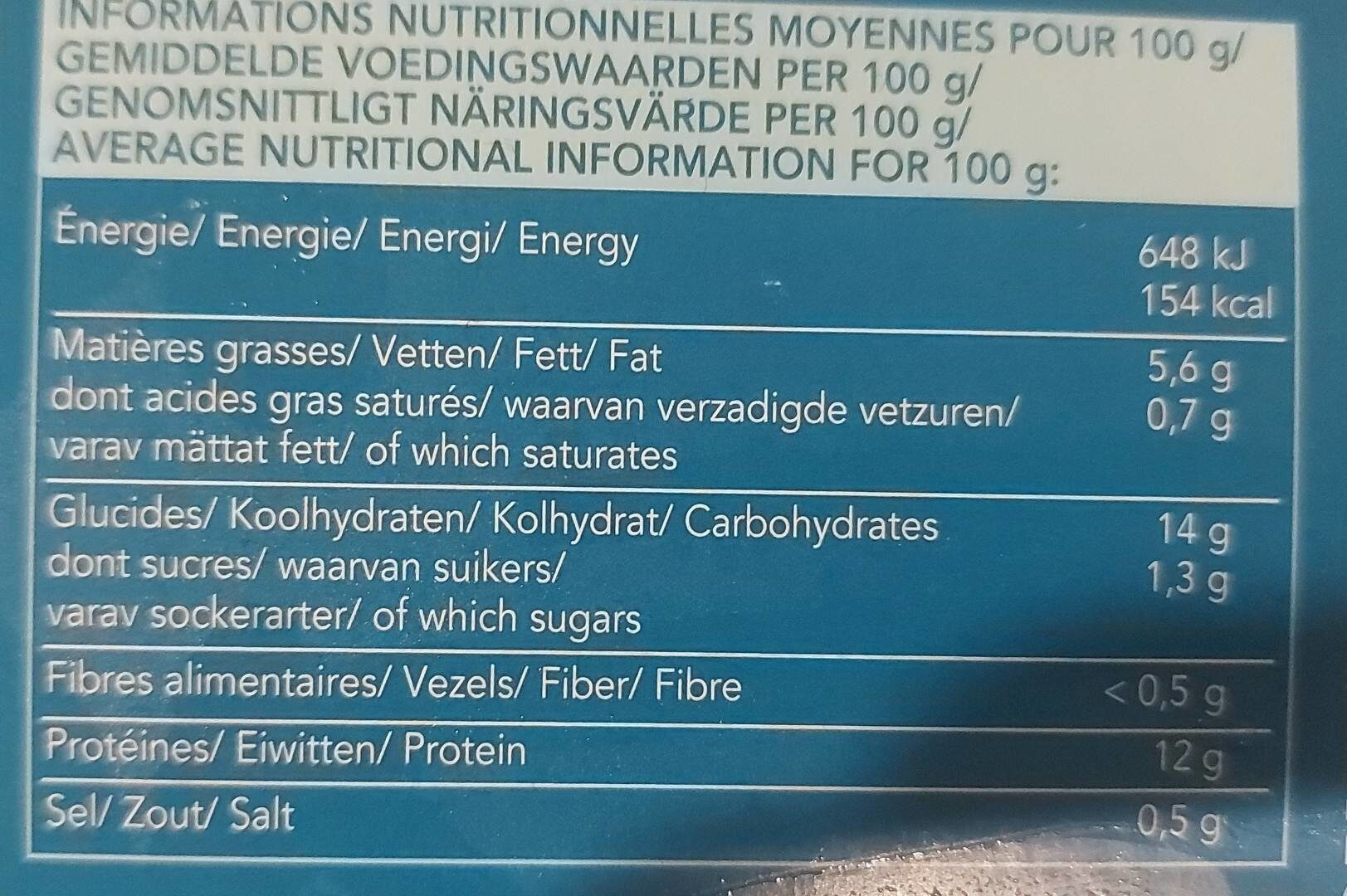 Allergens