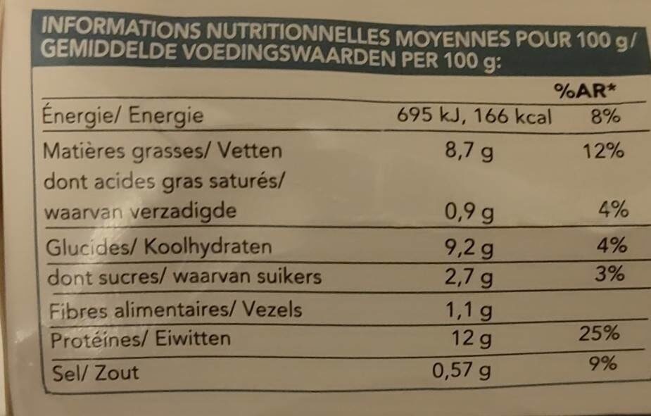 Allergens