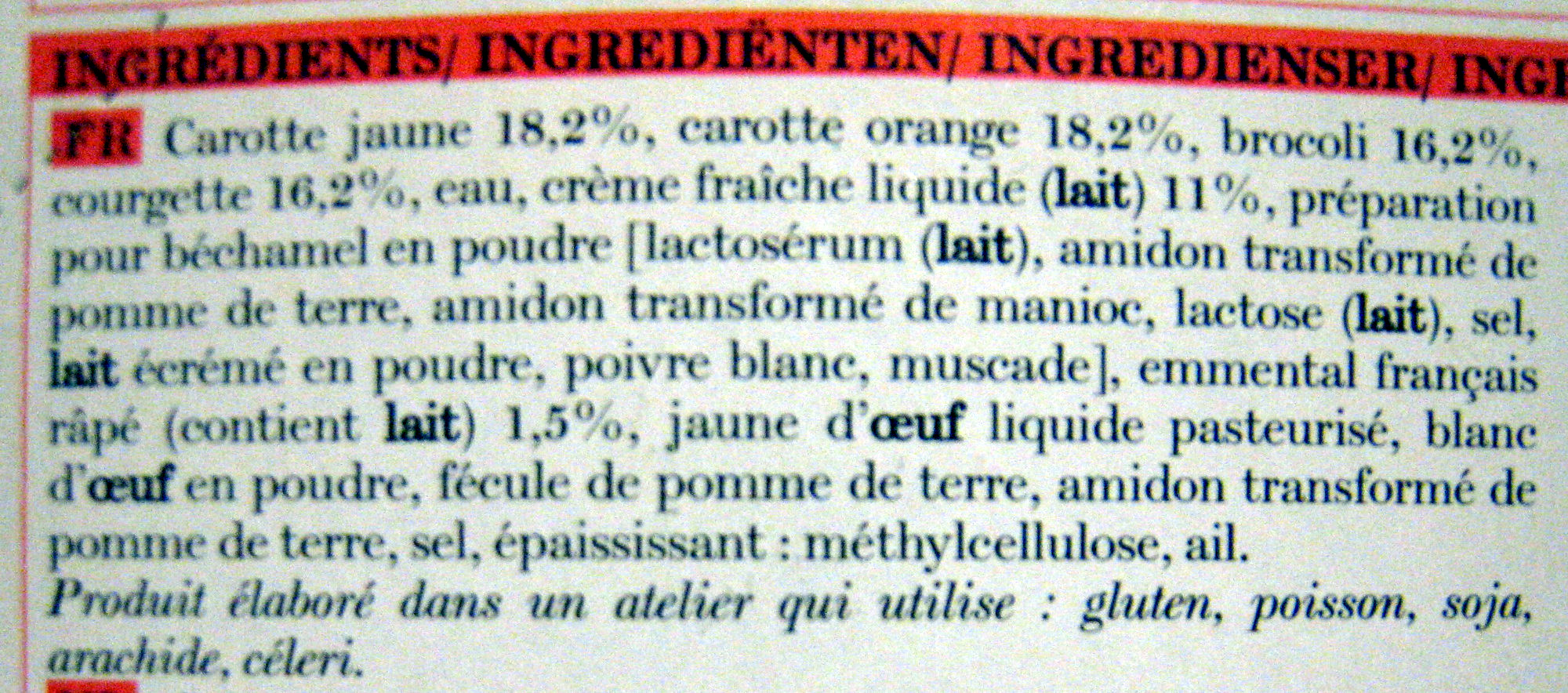 Additives