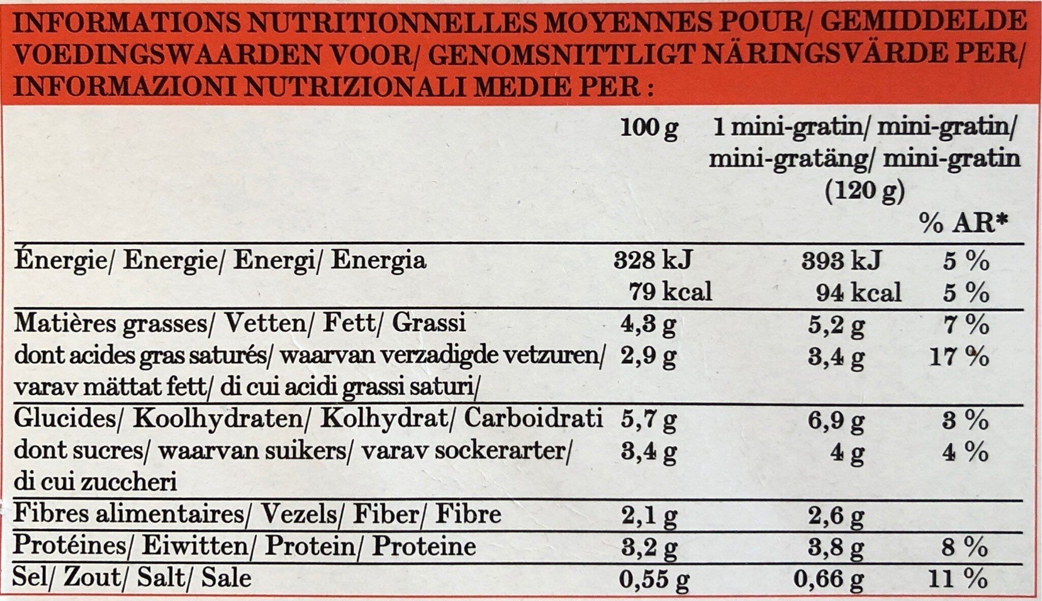 Allergens