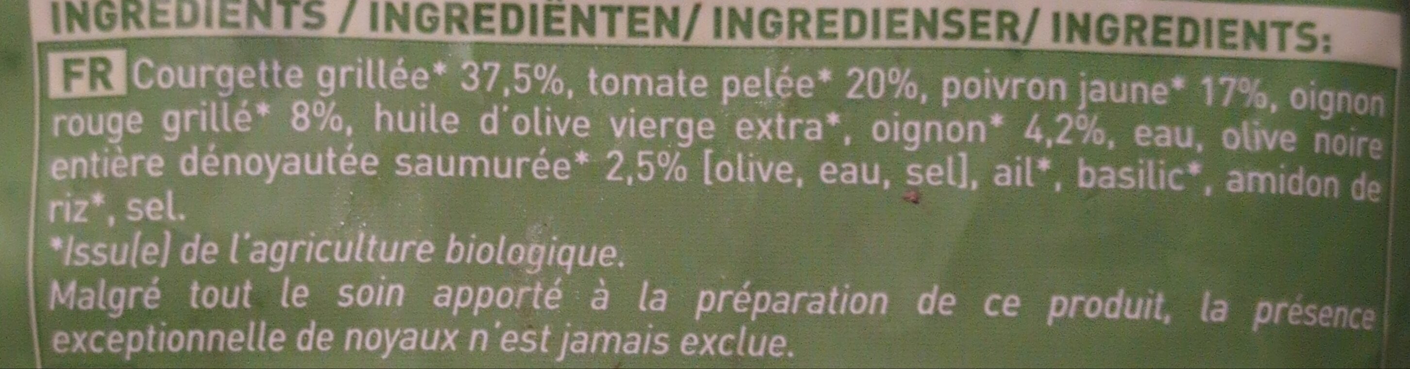 Additives