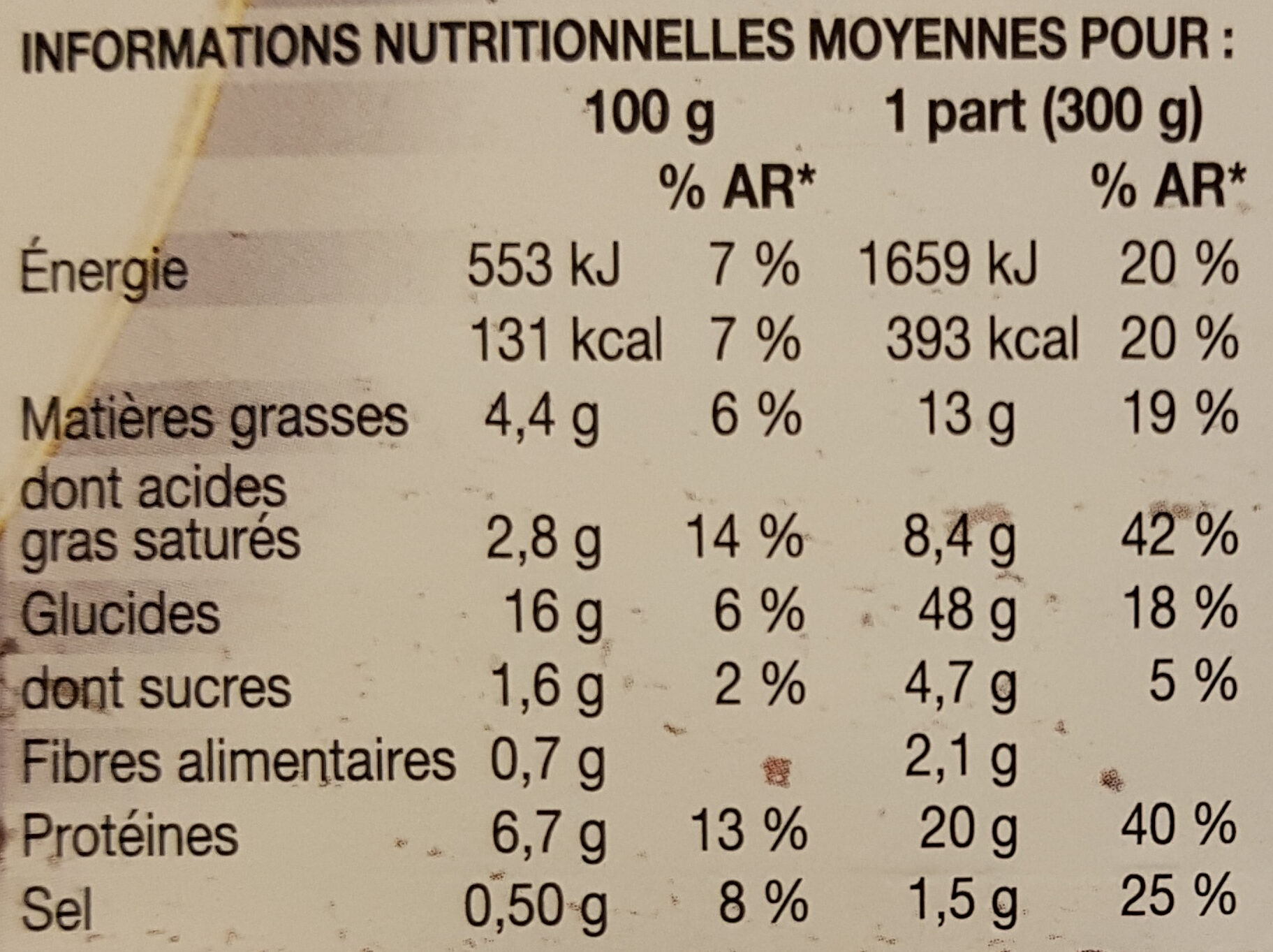 Allergens