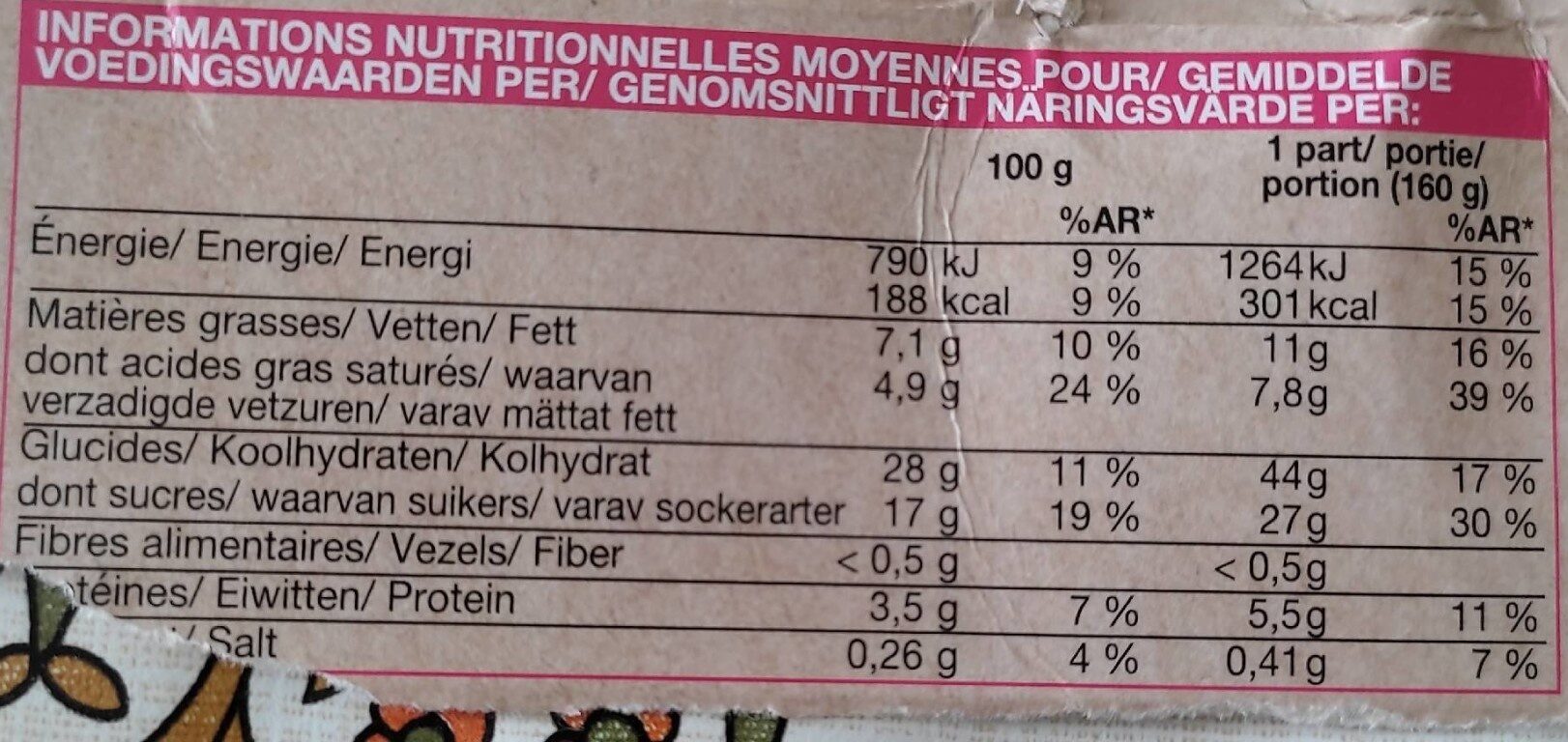 Allergens