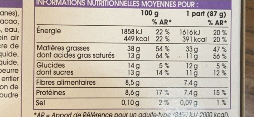 Allergens