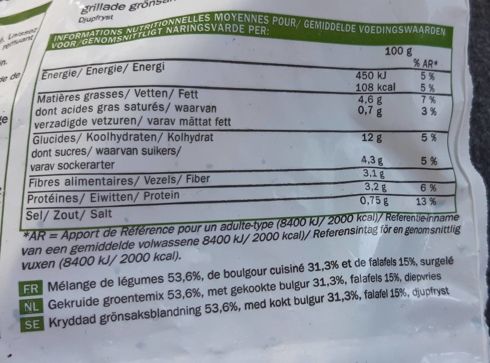 Allergens