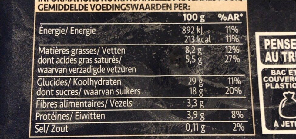 Allergens