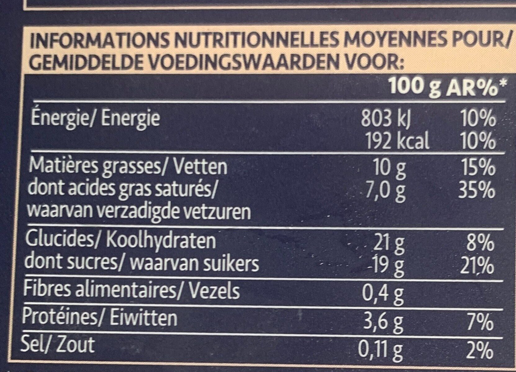Allergens