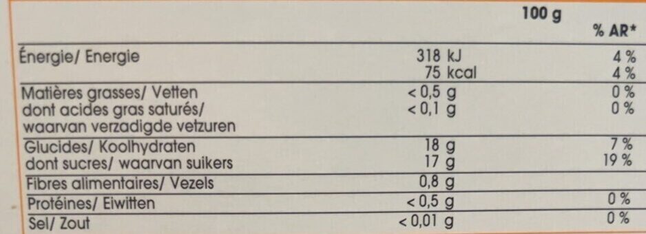 Allergens