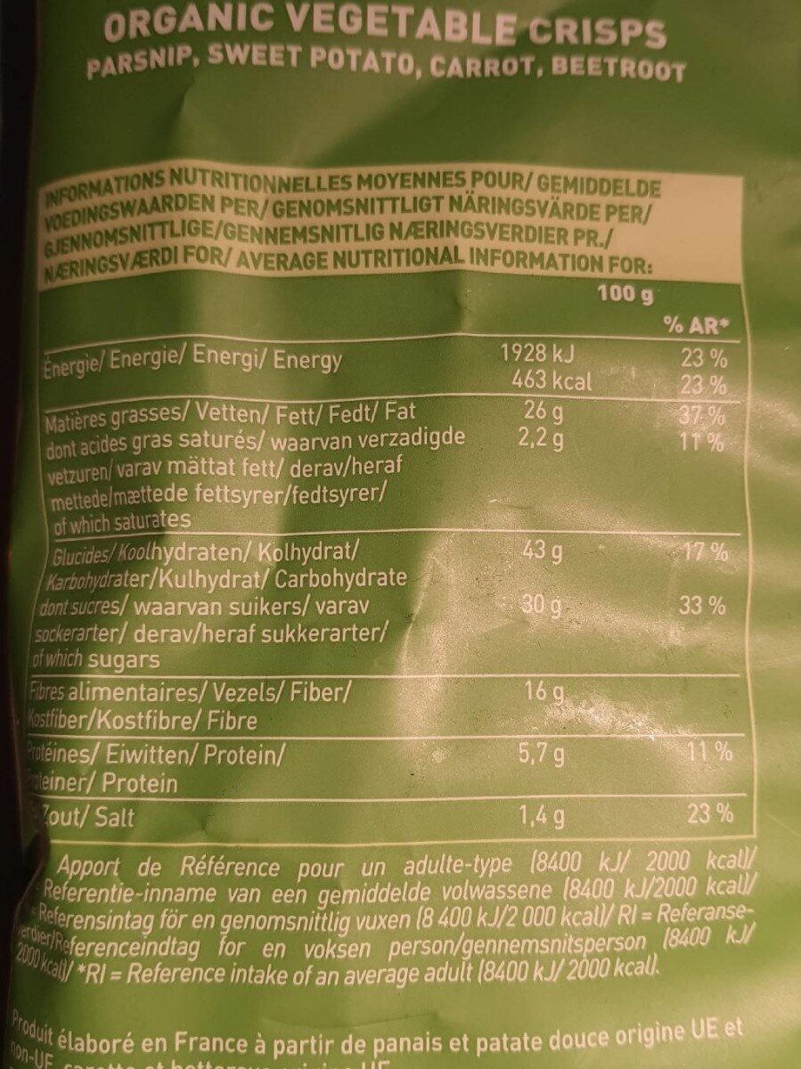 Allergens