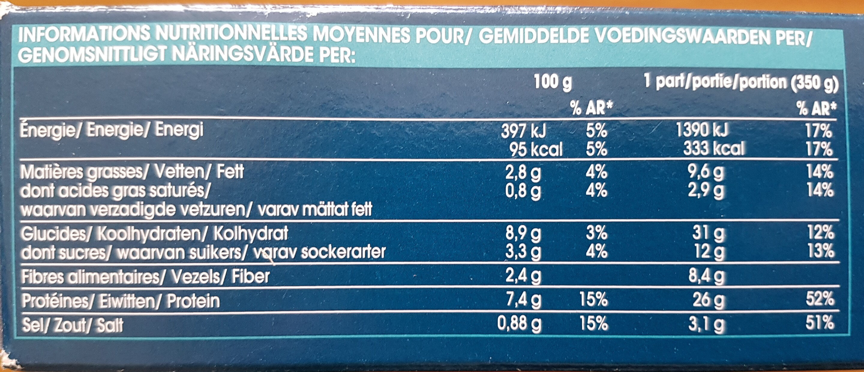 Allergens