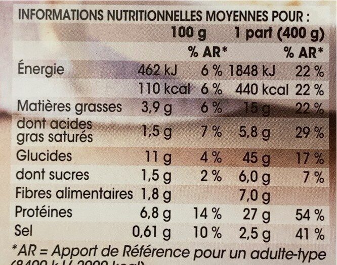 Allergens