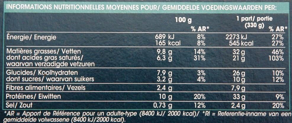 Allergens