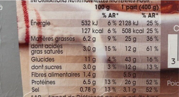 Allergens