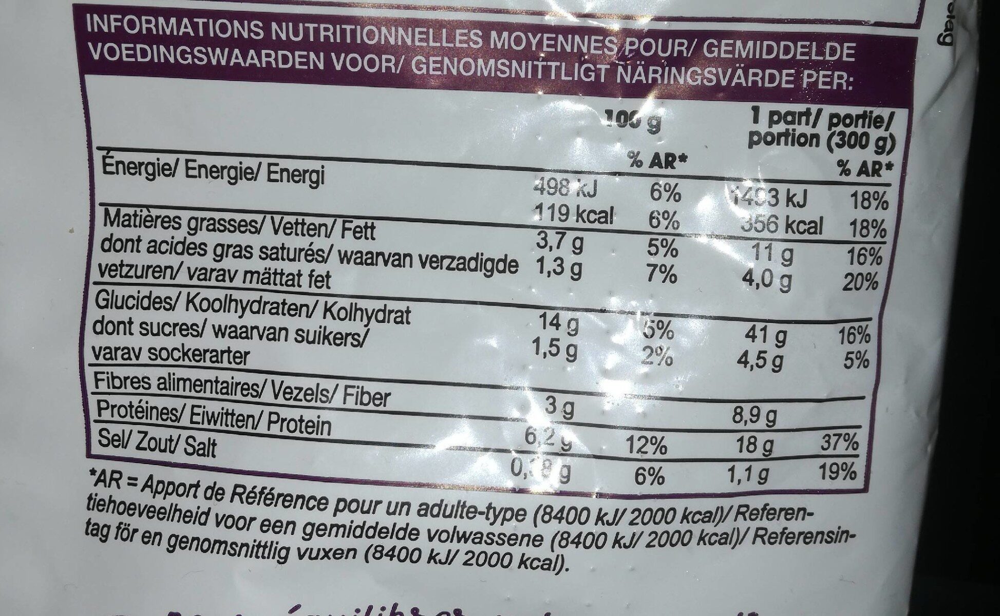 Allergens