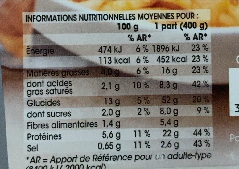Allergens